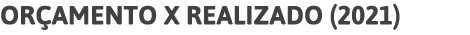 orçamento x realizado (2021)